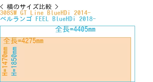 #308SW GT Line BlueHDi 2014- + ベルランゴ FEEL BlueHDi 2018-